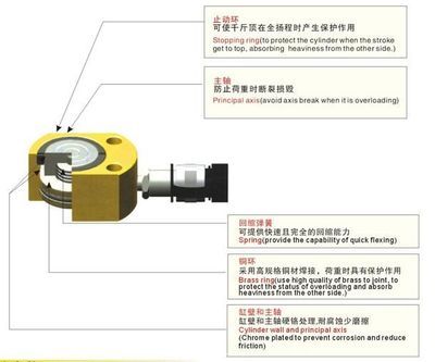 環(huán)滬機(jī)電HHYG-10B薄型液壓油缸 緊湊設(shè)計(jì)，強(qiáng)勁動力