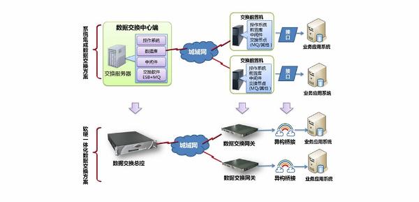 南威軟件“互聯網+政務”五項最新研發成果閃耀數字峰會 全維度引領互聯網數據服務創新