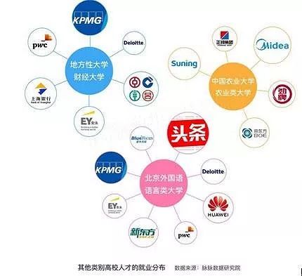 百萬年終獎鄙視鏈 四大工資持續漲，互聯網數據服務才是最香的選擇？