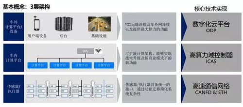 汽車網絡安全 下一個黃金賽道