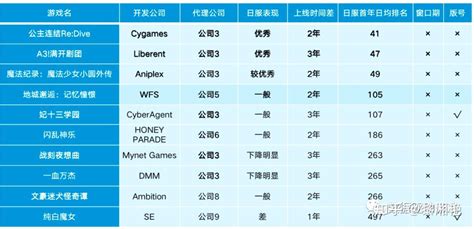 全國游戲加盟代理商招募 正版手游與網(wǎng)絡(luò)信息安全軟件的共贏之路
