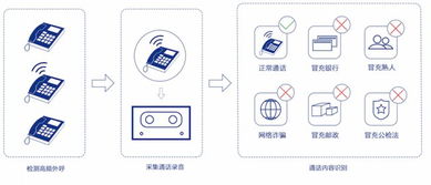 極限元 從垂直行業(yè)切入，想做智能語音場景化的先行者