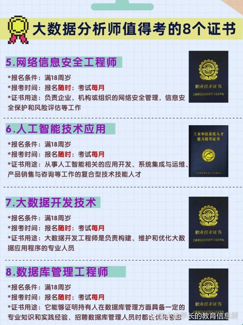 大數(shù)據(jù)分析師的小伙伴們注意啦!
